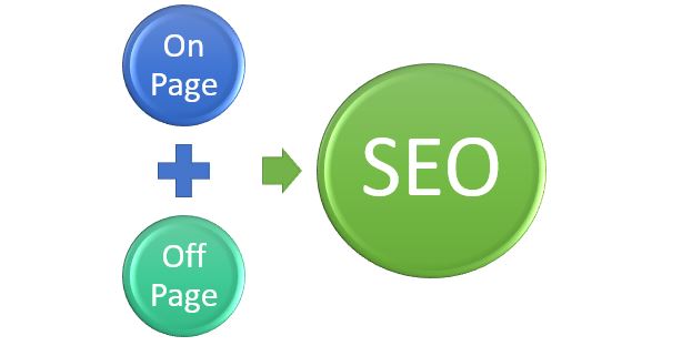 Search Engine Optimisation Techniques - On page, Off page - DIgiaark