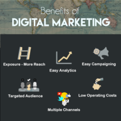 Benefits-of-Digital-Marketing- Digi aark - Digital Makreting Agency in Delhi